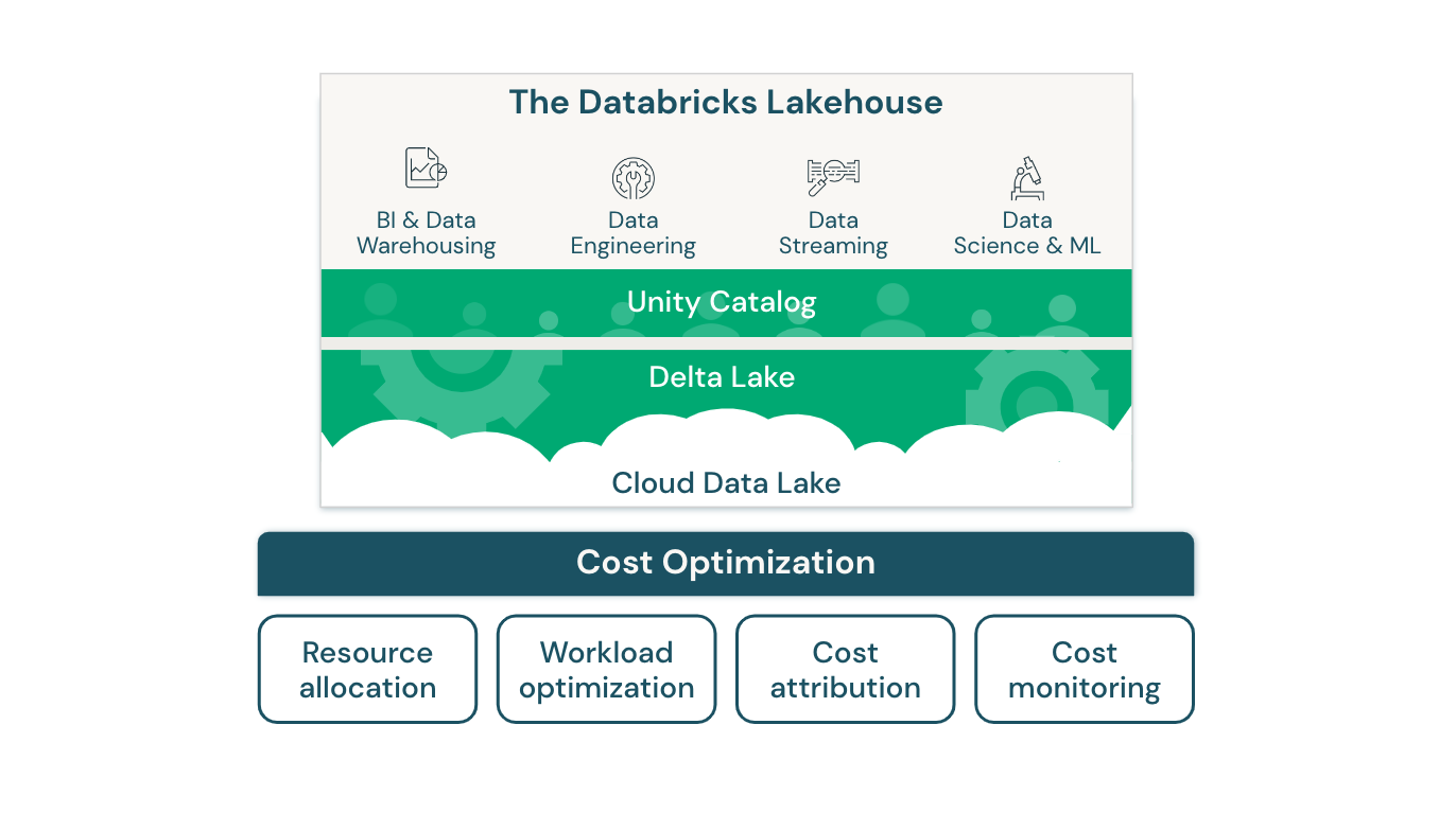 磚的成本優化lakehouse架構圖。