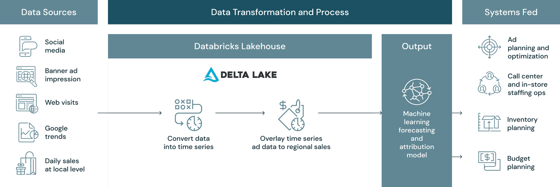 sales-forecasting-diagram-img