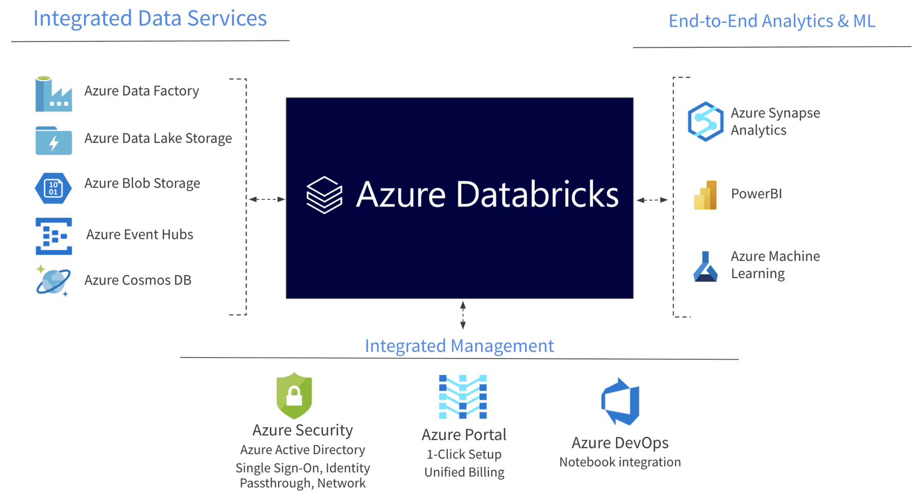 azure-azure-databricks