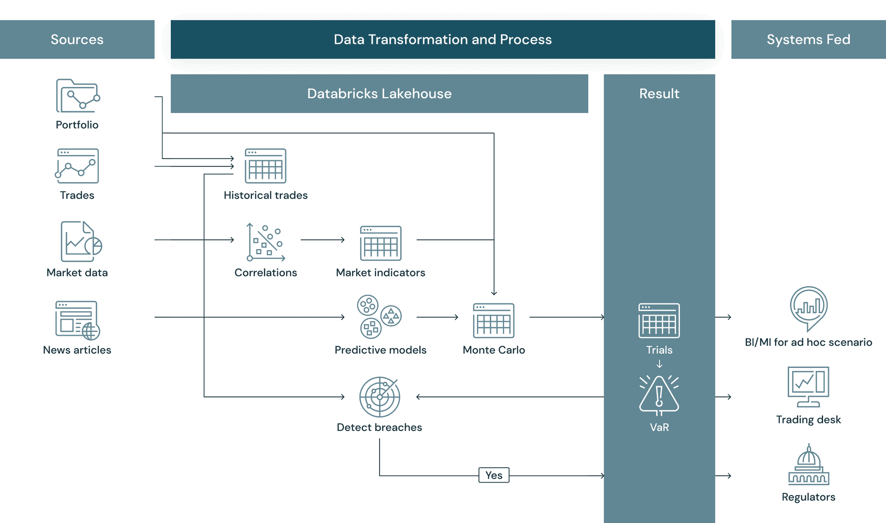 market-risk-diagram-1