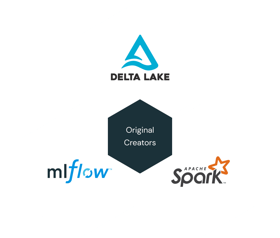 原創作品:Delta lake, Ml Flow, Spark