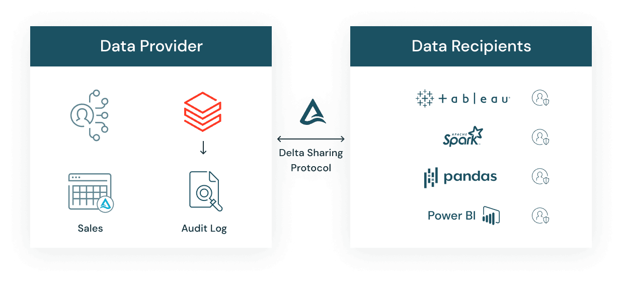 unity-catalog