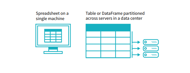 DataFrames