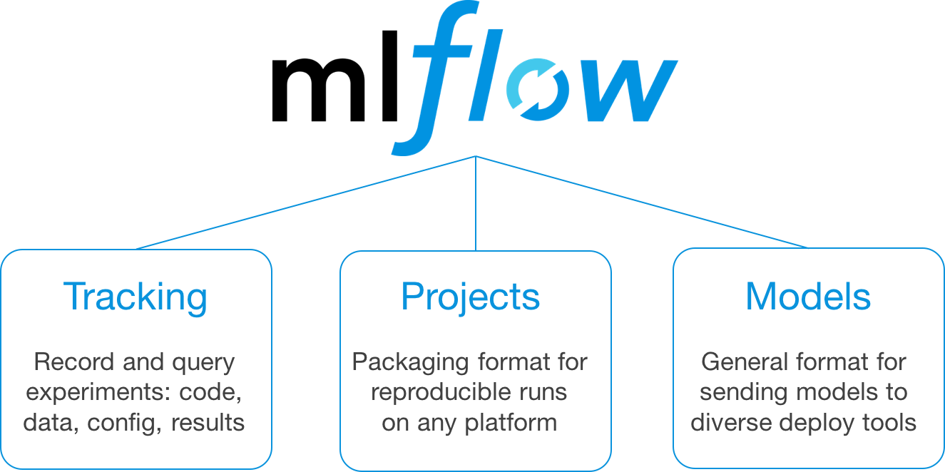 MLflow組件