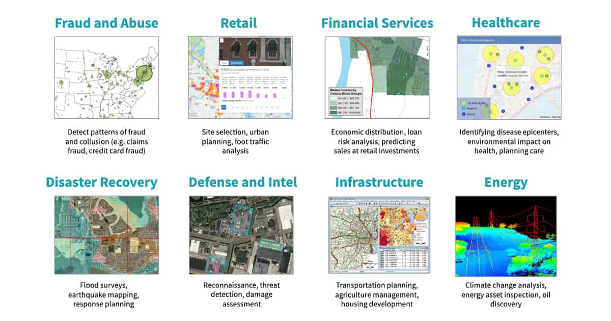 地圖利用地理空間數據廣泛應用在工業,跨越多個用例,包括災難恢複,防禦和英特爾、基礎設施和衛生服務。