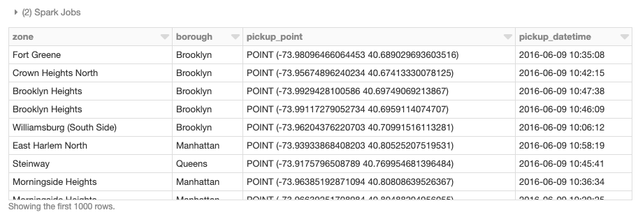 使用GeoMesa st_contains UDF提供,例如,生產產生的加入對接送點的多邊形。