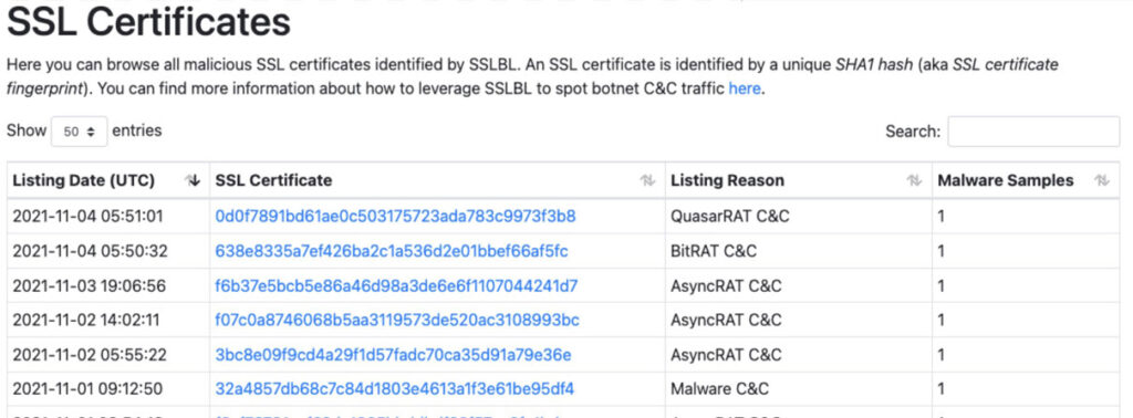 SSLblacklist由濫用。ch with the goal of detecting malicious SSL connections.”class=