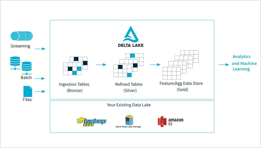 delta-lake-use-case