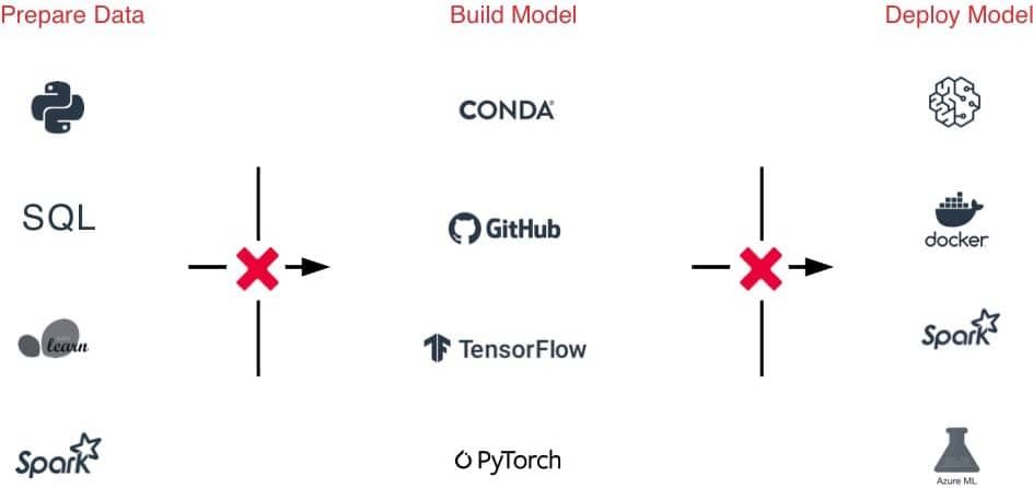 ml-use-case