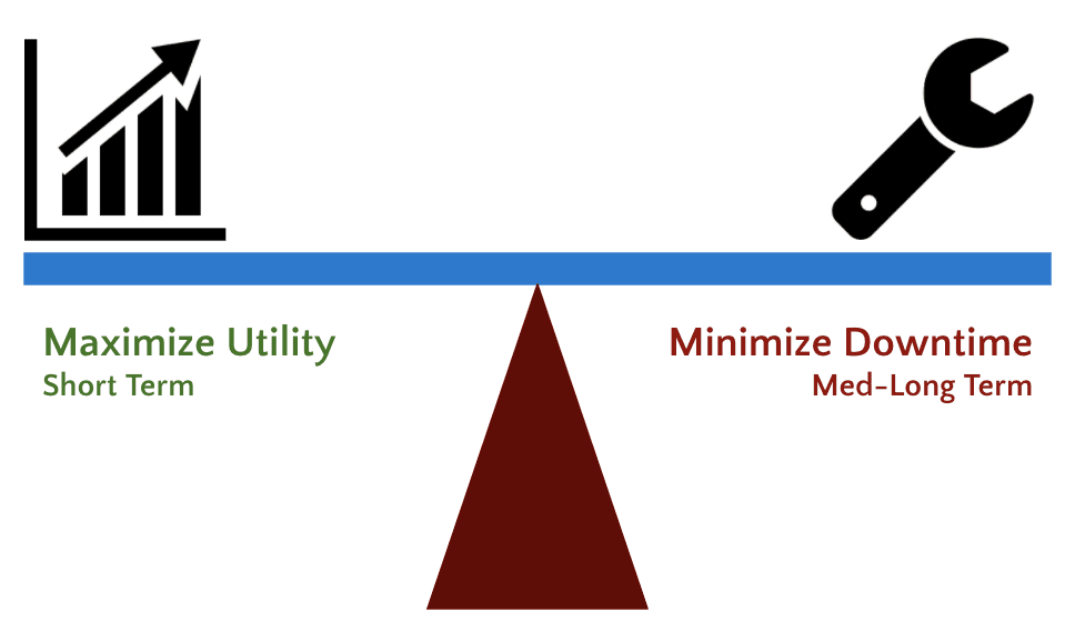 效用最大化,最小化停機時間