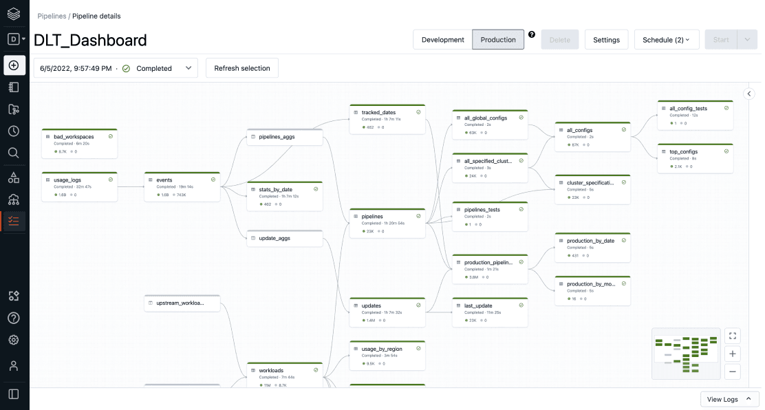 automated-etl-processing