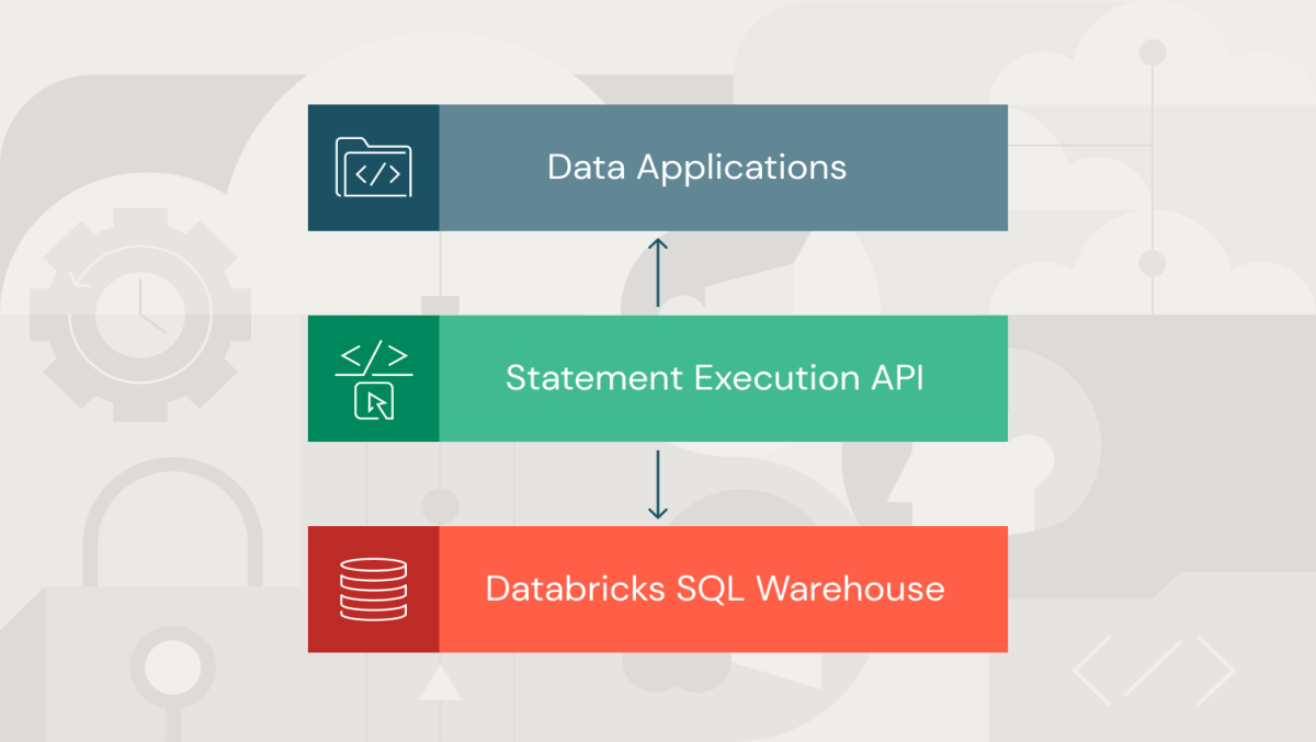 磚的SQL語句的執行