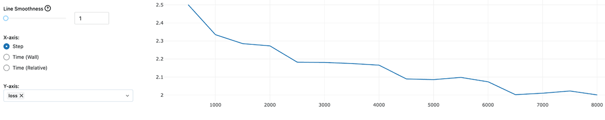 A10 GPU