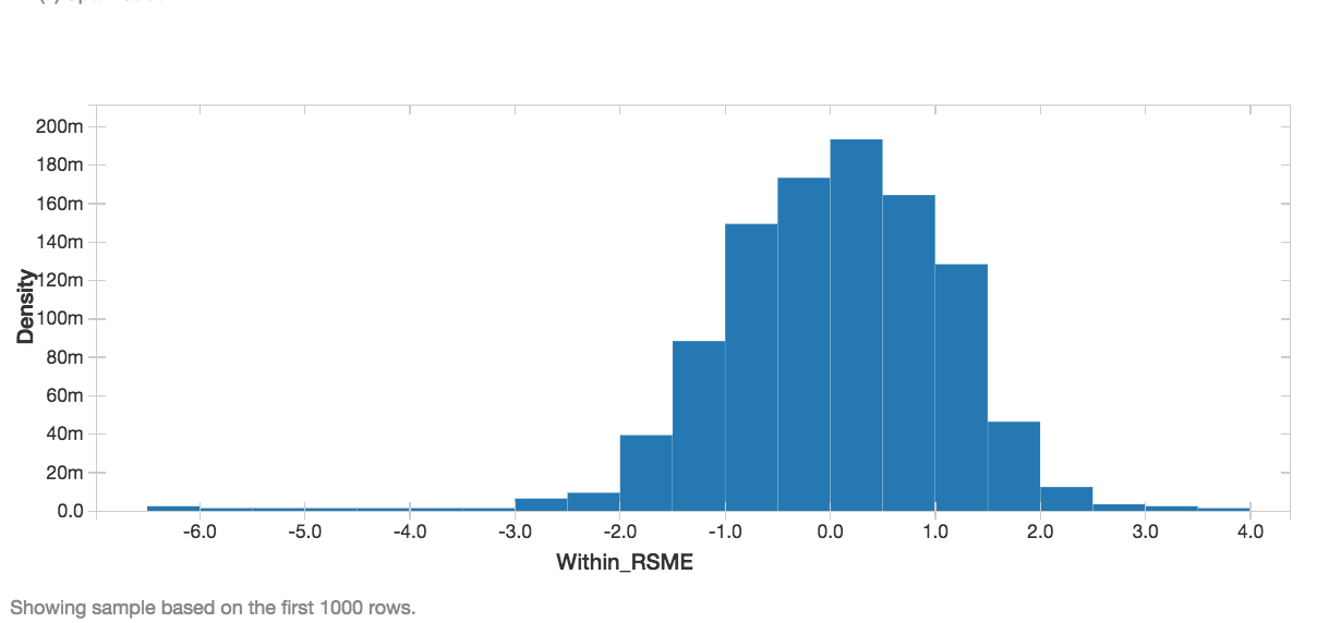 直方圖RMSE的可視化。