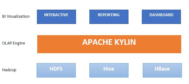 Apache麒麟信息圖表