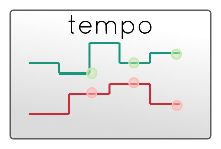 Tempo，作為金融服務用例資產的開源庫