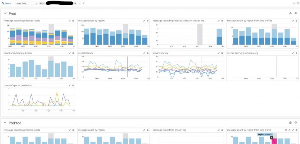 Datadog儀表板監測模型的服務端點