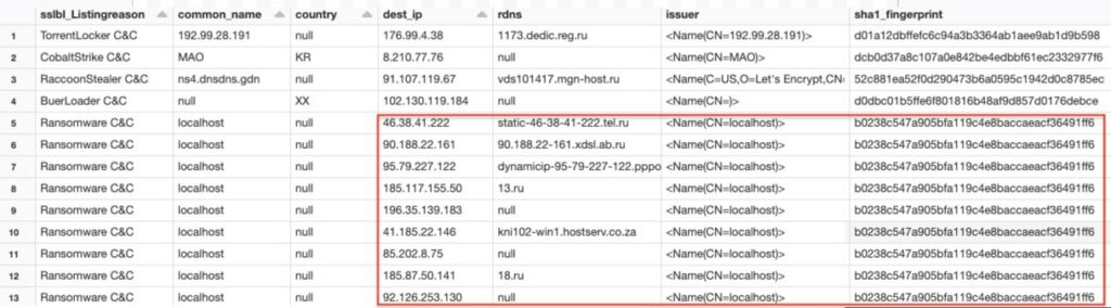 示例搜索結果顯示對手的運動基礎設施隨著時間的推移,用作磚網絡威脅的狩獵方法的一部分。”class=